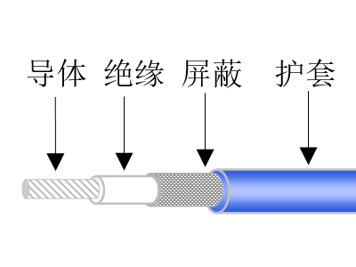 航空油量表信號(hào)傳輸電線