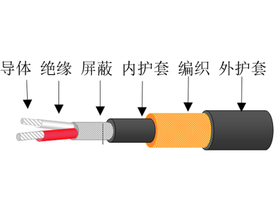 網體電纜