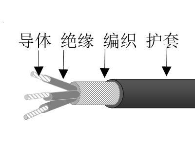 交聯(lián)聚乙烯絕緣高強絲編織交聯(lián)聚烯烴護套無鹵低煙低毒阻燃超輕型艦船用電力電纜