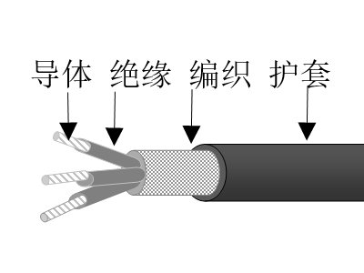 乙丙絕緣高強絲編織交聯(lián)聚烯烴護套無鹵低煙低毒阻燃超輕型艦船用電力電纜