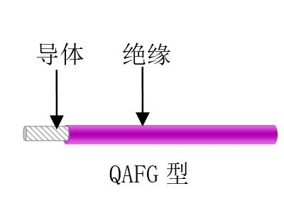 航空、航天用耐高溫抗輻射（屏蔽）輕型導(dǎo)線