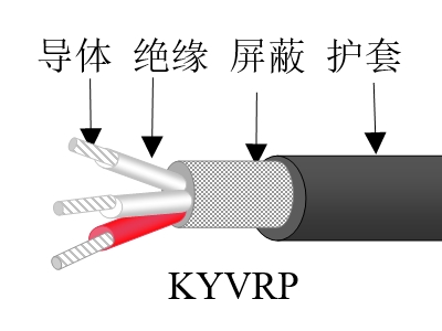 聚乙烯絕緣聚氯乙烯護(hù)套特軟控制電纜