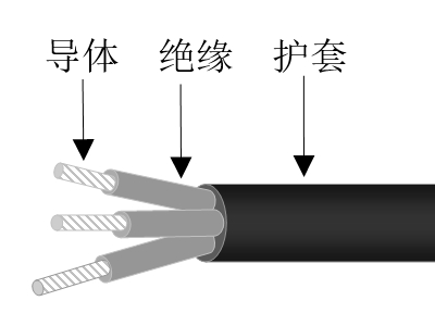 船用特種電力電纜