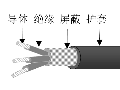 彈性體絕緣總屏蔽彈性體護(hù)套海洋工程用電力電纜