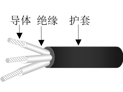 交聯(lián)聚乙烯絕緣交聯(lián)聚烯烴護(hù)套無(wú)鹵低煙低毒阻燃超輕型船用控制電纜